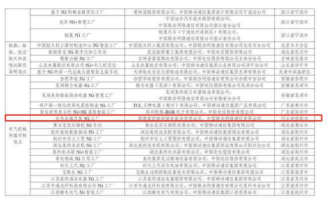 河北5G工厂数量跻身全国前10，9个项目入选2023年名录